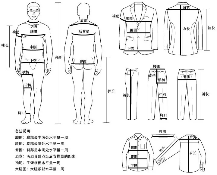 做工作服的量体要重视哪些？