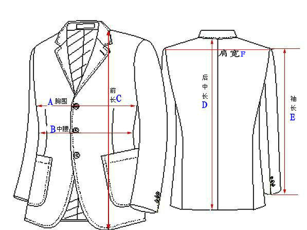 在定做工作服的流程中，量体和打样承认有哪些注意事项？